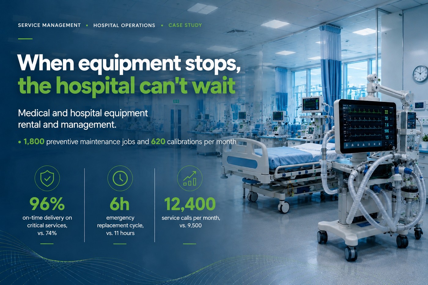 Health · Medical equipment