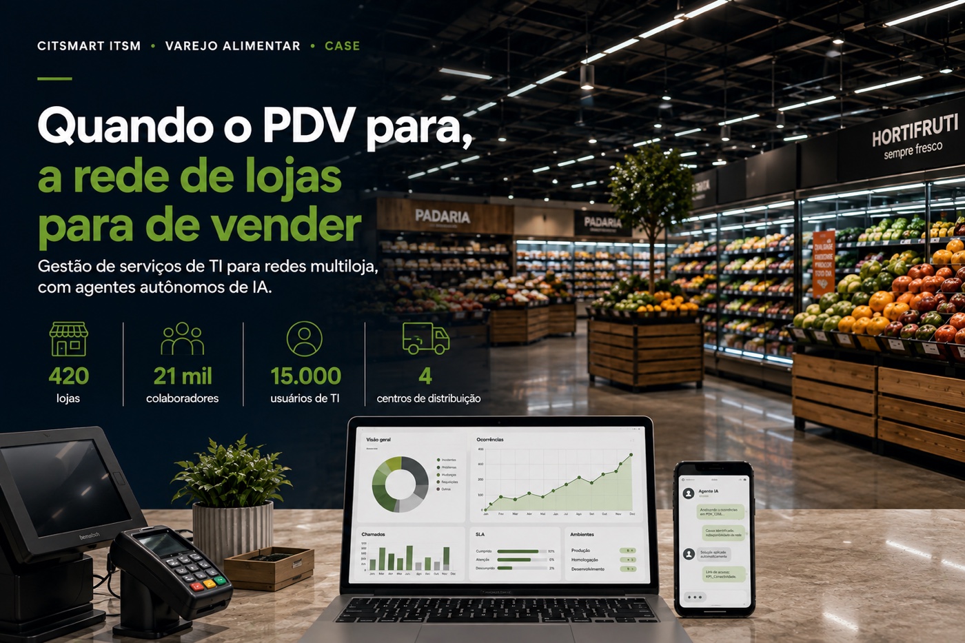 Varejo alimentar · 420 lojas