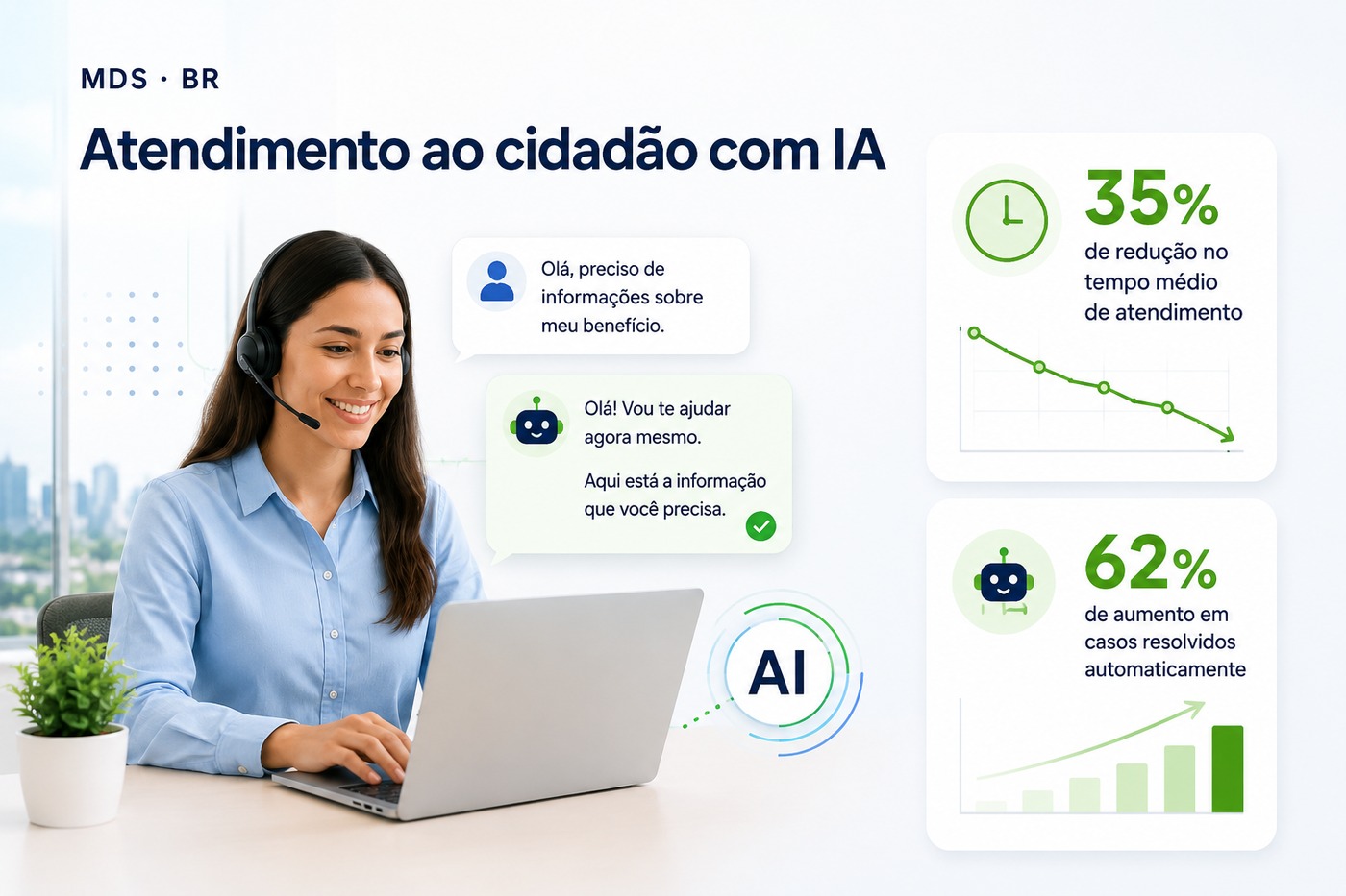 MDS · BR