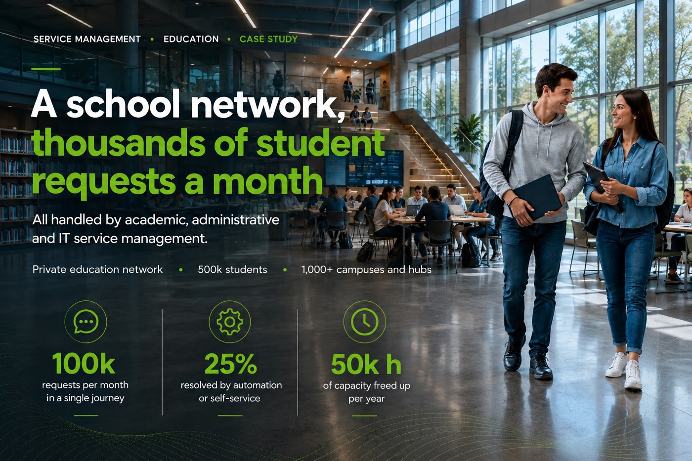 Education · 500k students