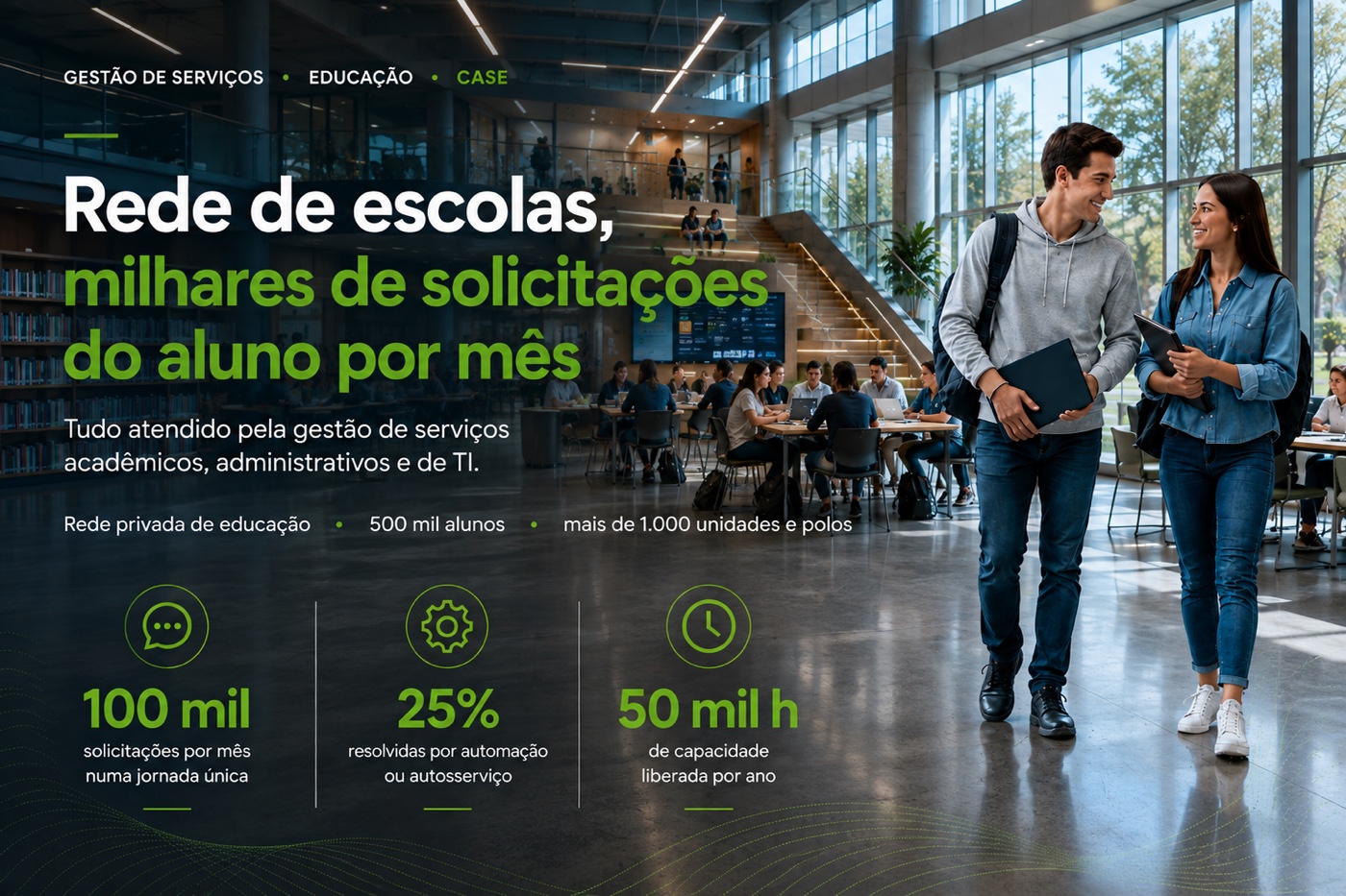 Educação · 500 mil alunos