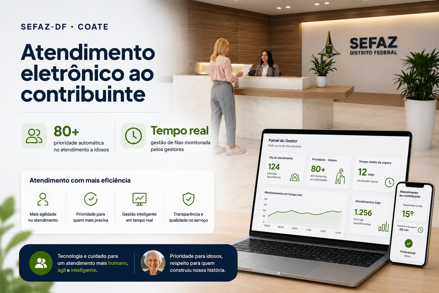 SEFAZ-DF · COATE